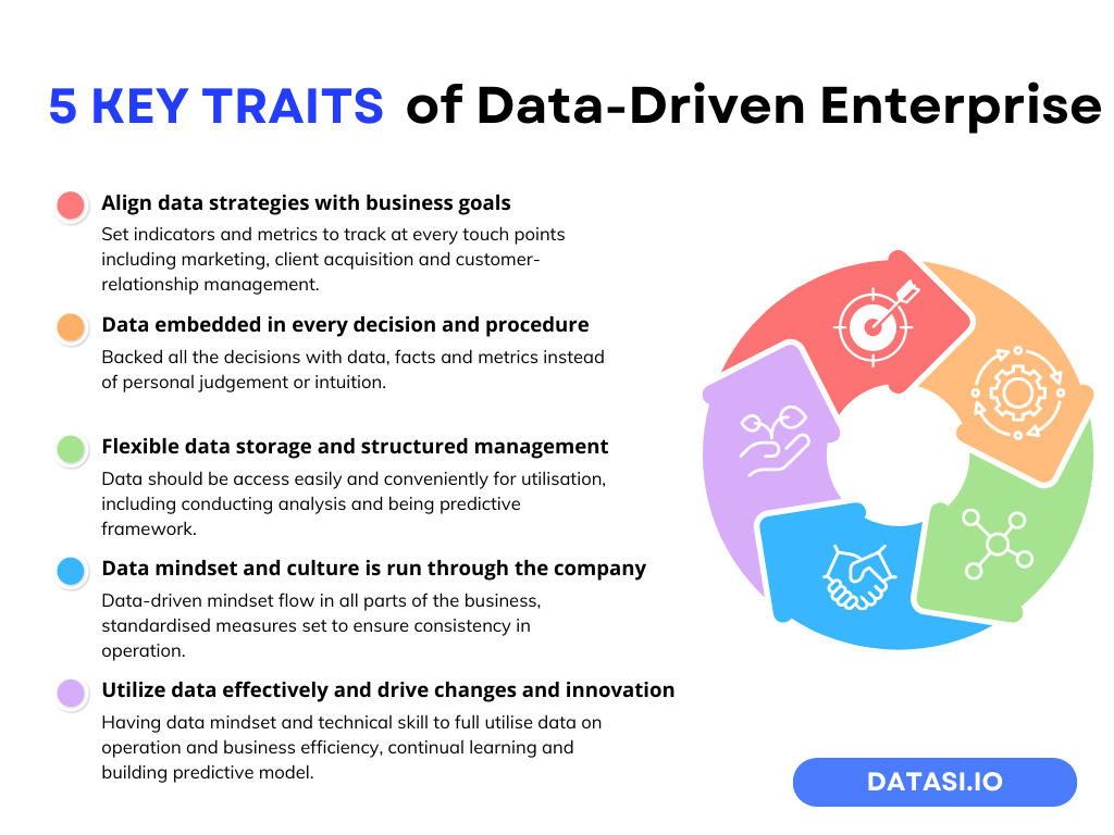 examples of data driven companies