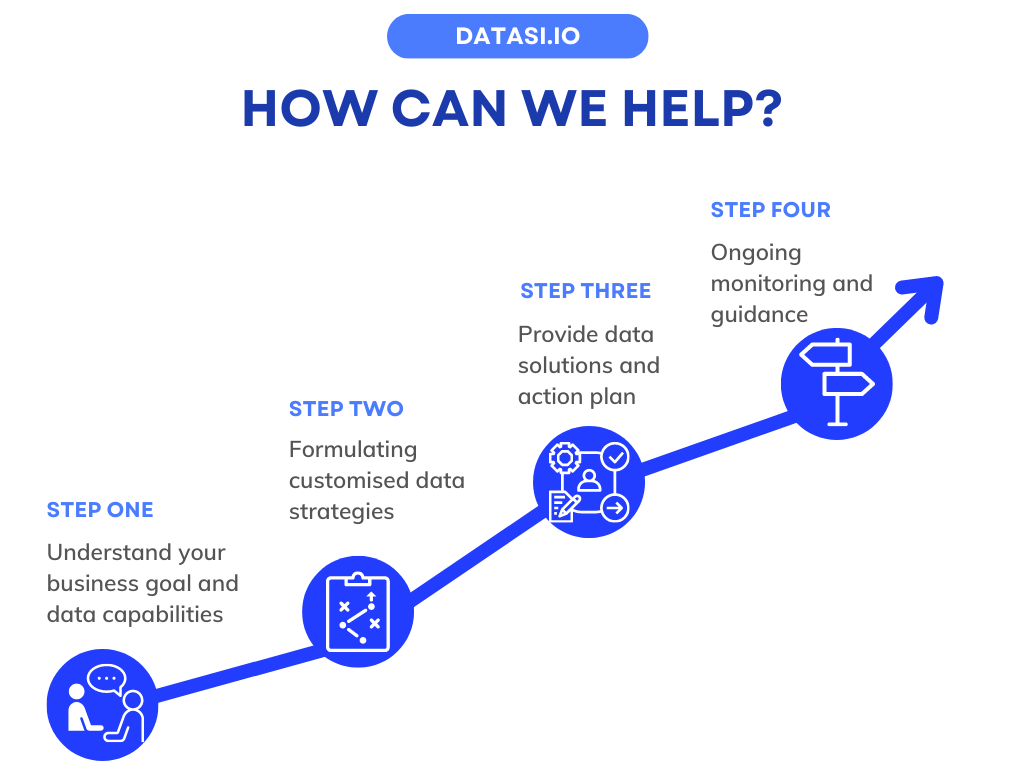 datasi solution to data driven companies