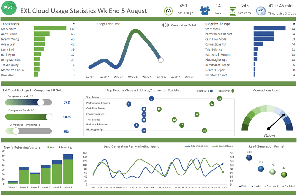 excel as small business data analytics tools