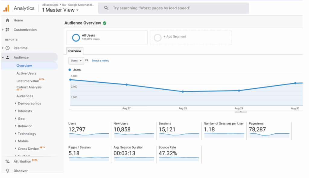 data analytics tools for small business