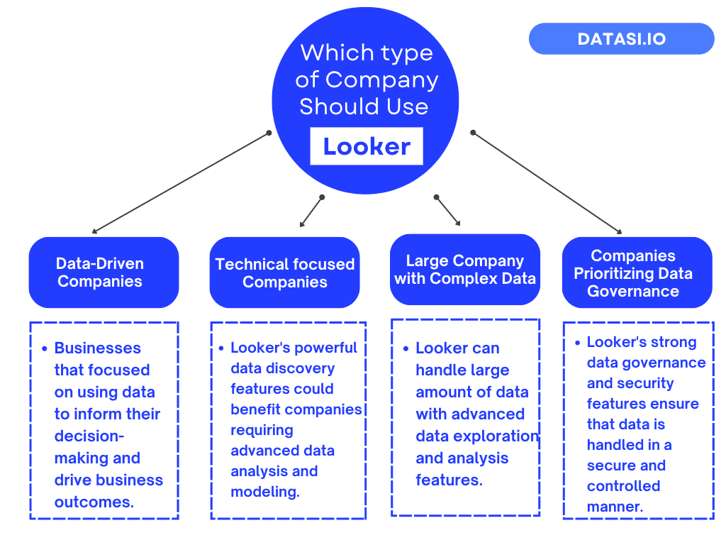 business intelligence tools looker
