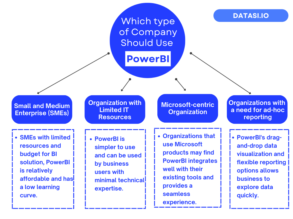 business intelligence tools powerbi