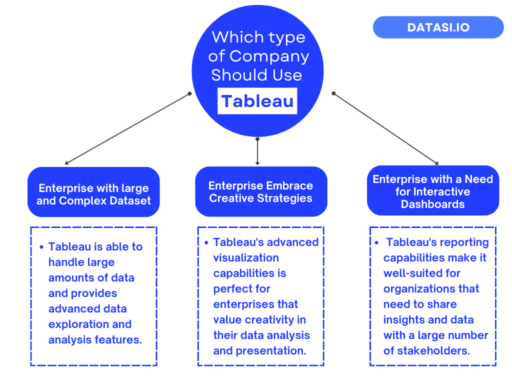 business intelligence tools tableau