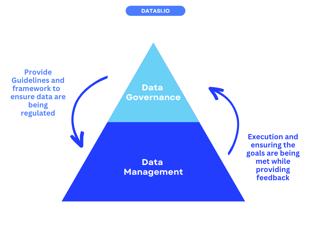 data management and data governance