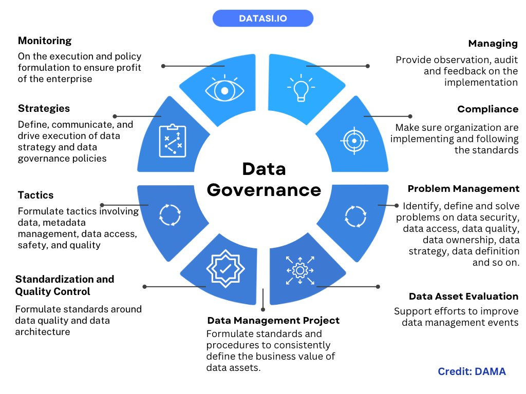 data governance