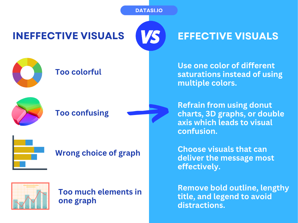 data storytelling to prevent data analysis mistakes