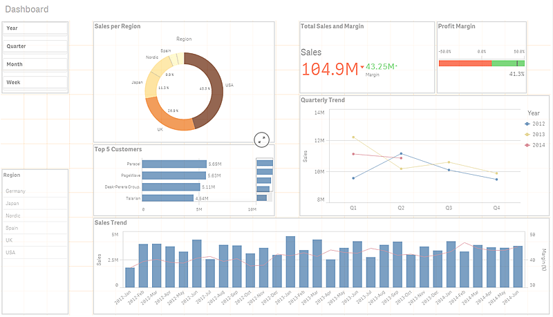 business intelligence tools qlik view dashboard