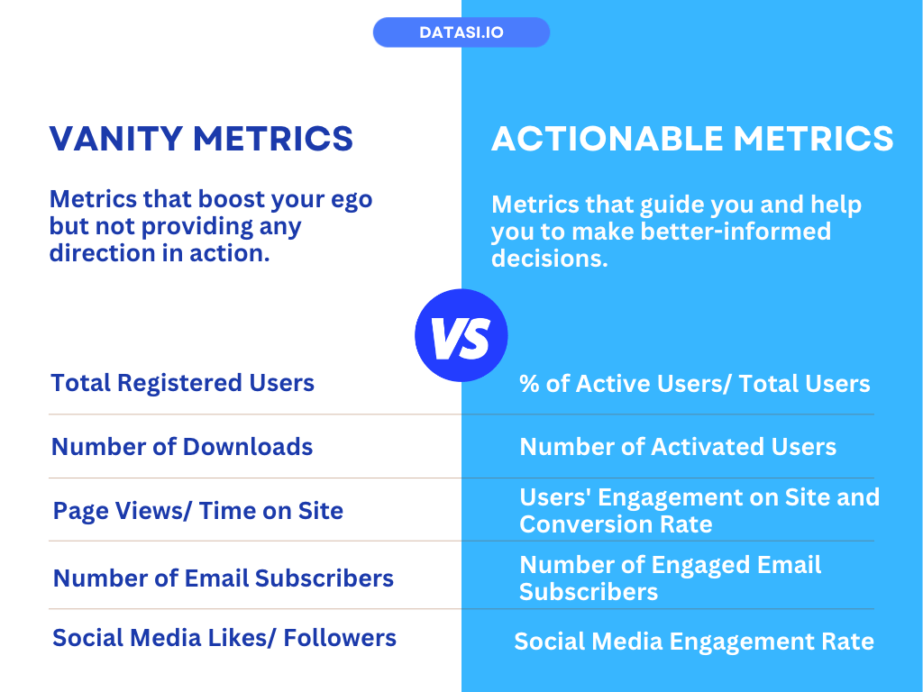 vanity metrics on data analysis mistakes