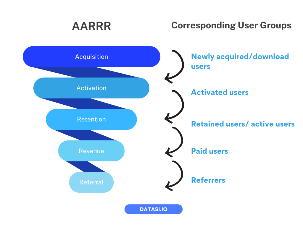 data analysis funnel analysis