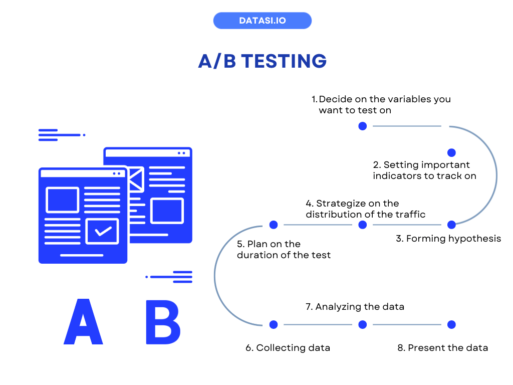 ab testing data analysis 