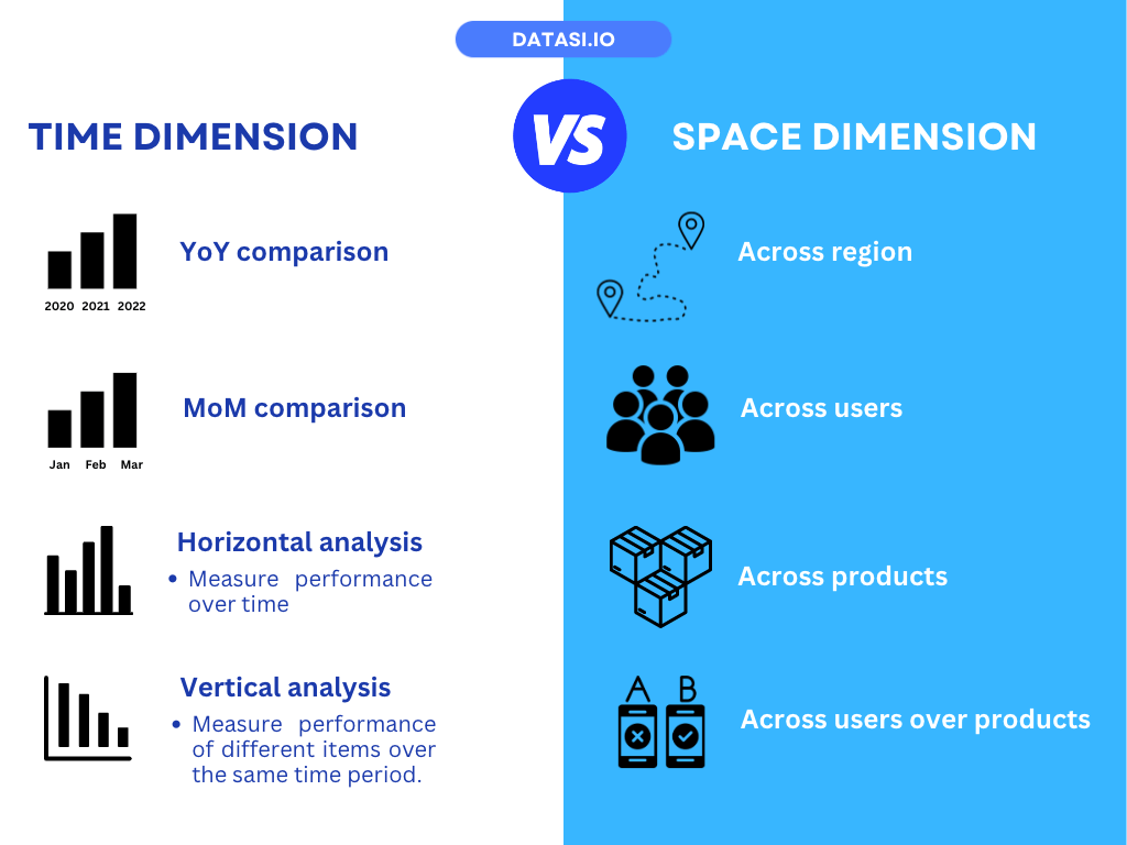 data analysis on data comparison