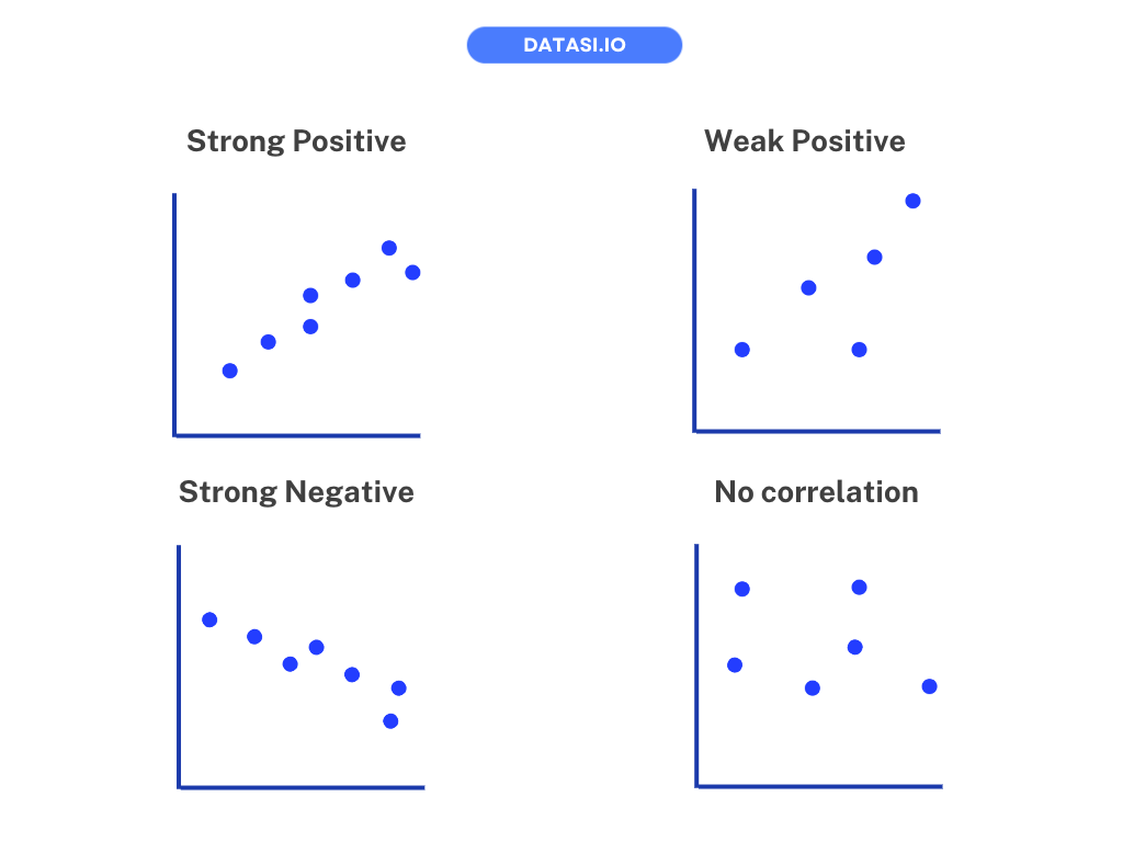 data analysis correlation