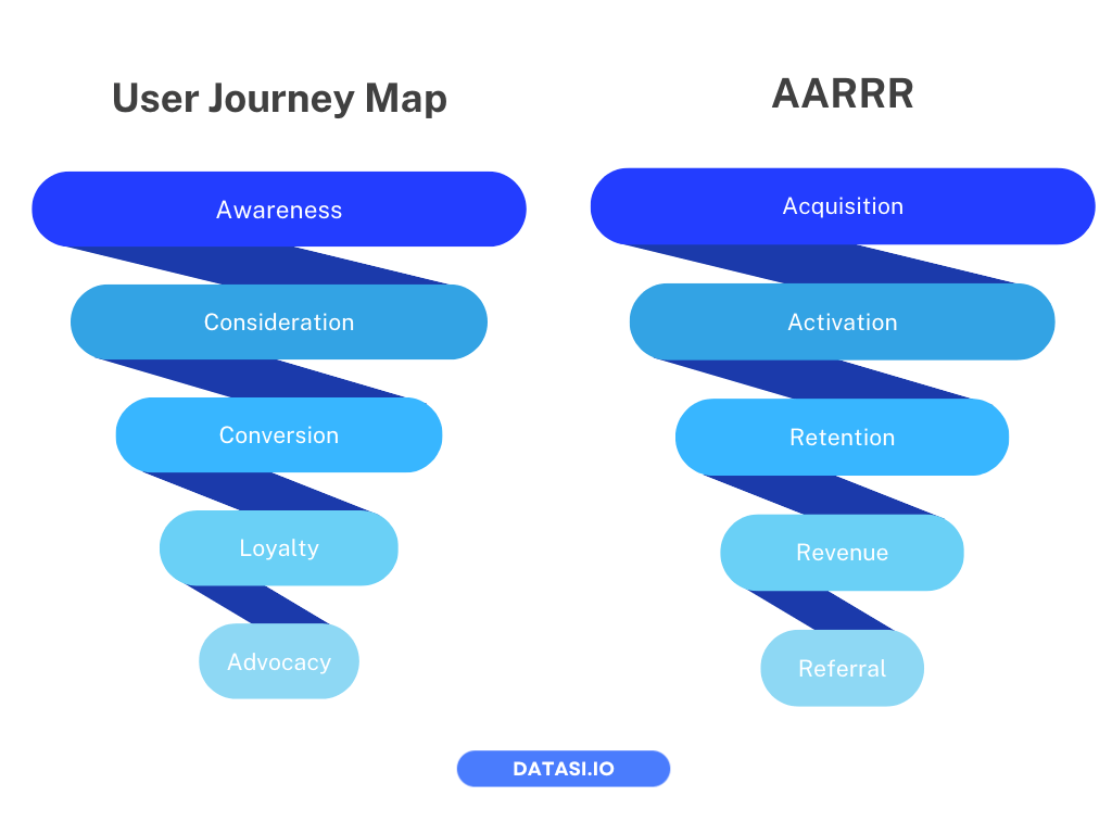 data collection for b2b business