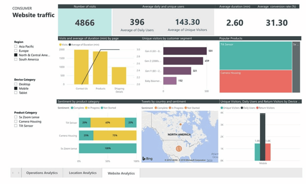 9 Essential Features Of Intranet And Successful Intranet Examples
