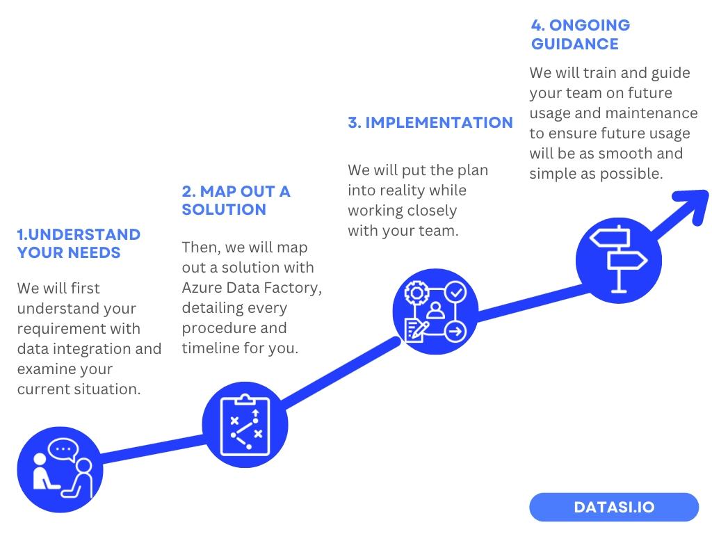 datasi approach on data silos