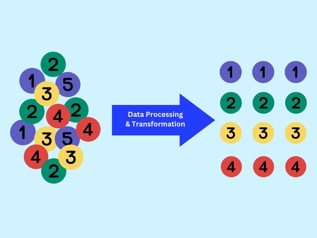data transformation and processing
