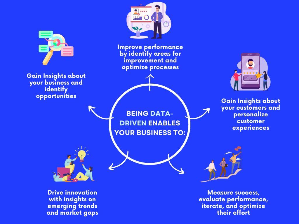 examples of data driven companies