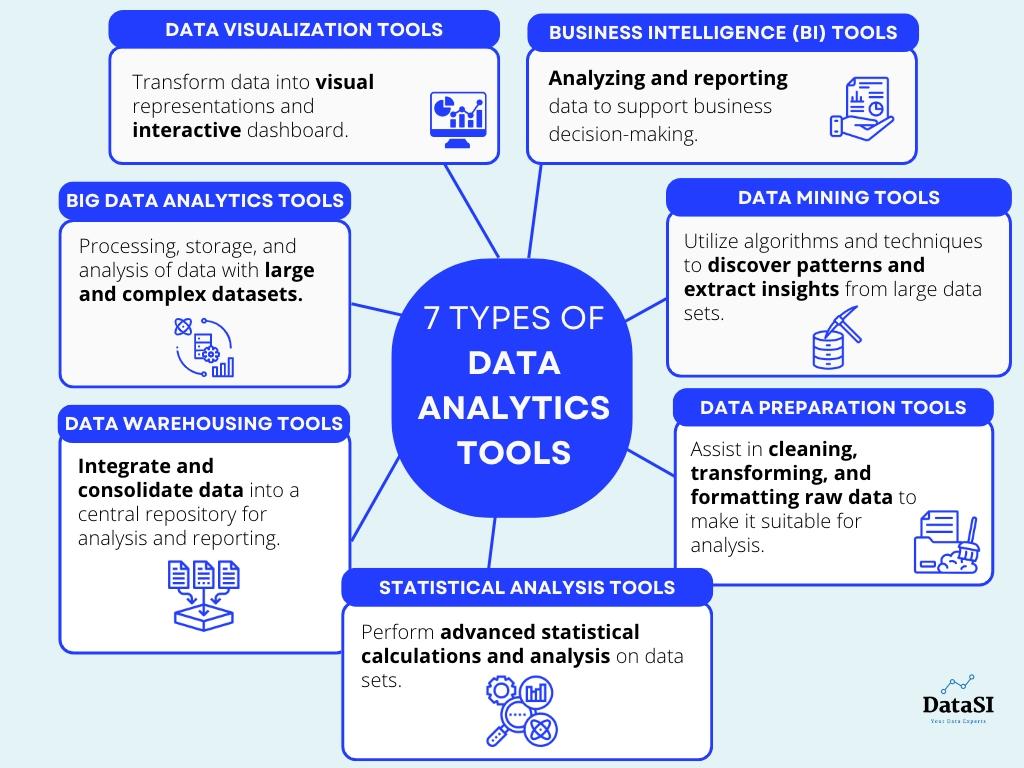 common types of data analytics tools for small business