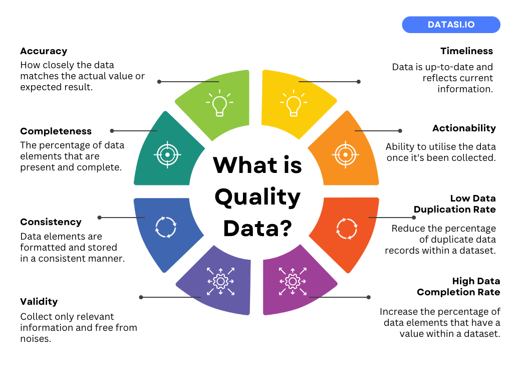 what is data quality