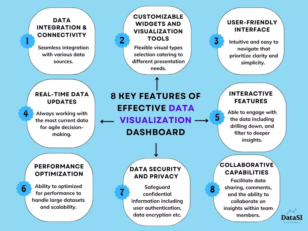 data visualization dashboard essential features