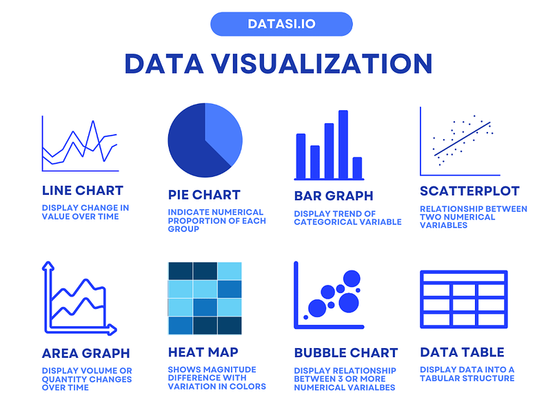 different data visualizations
