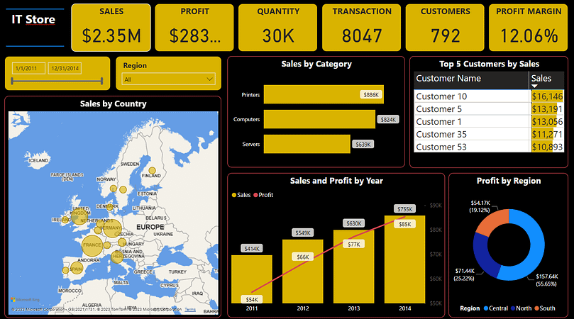 small business data analytics powerbi