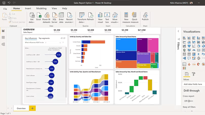 powerbi as business intelligence tool