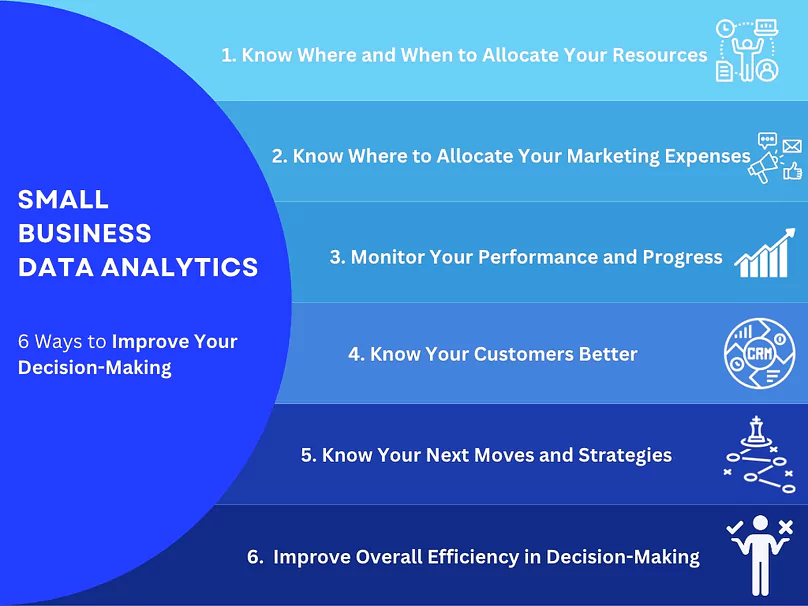small business data analytics