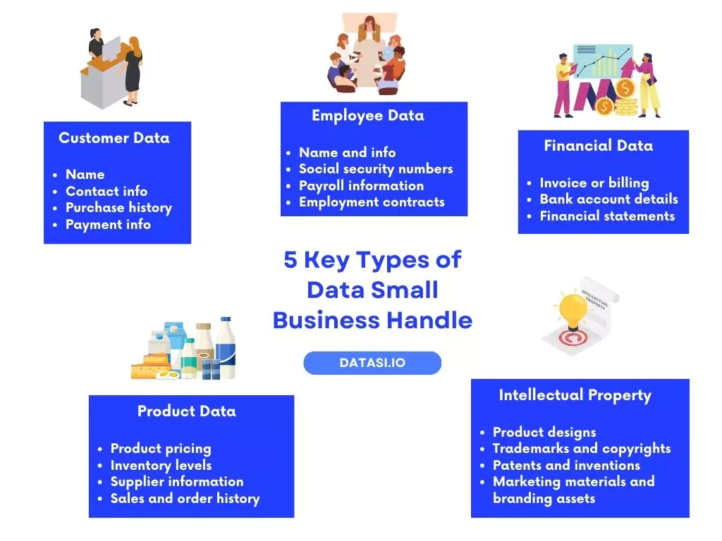 small business data security