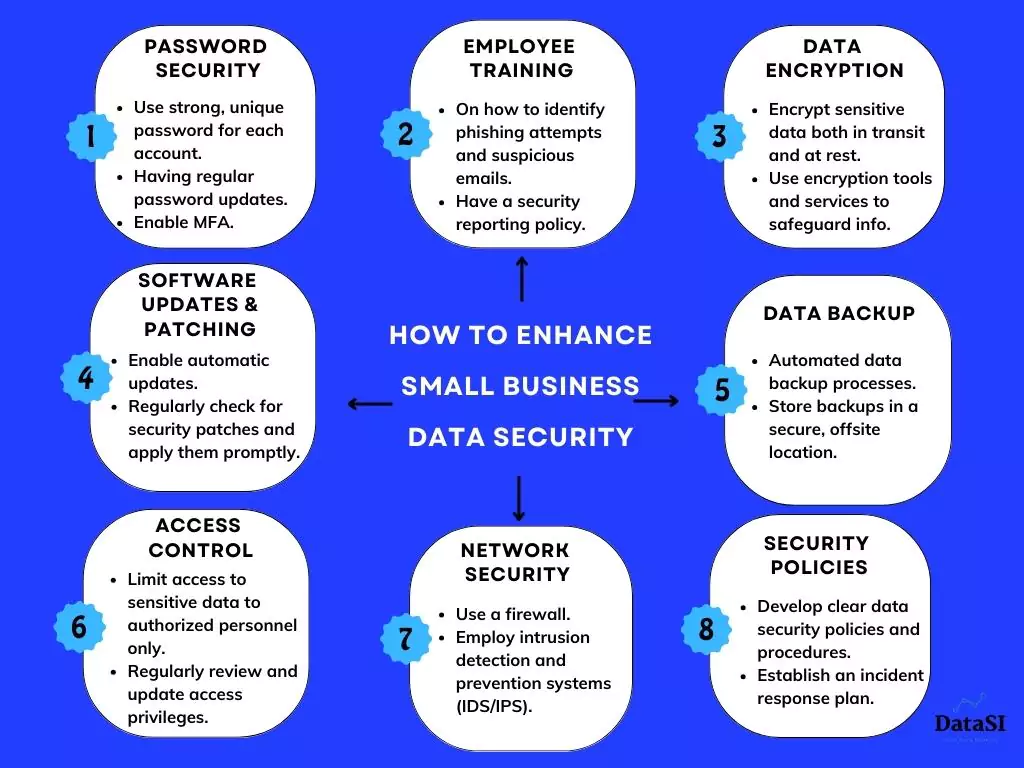 small business data security measures