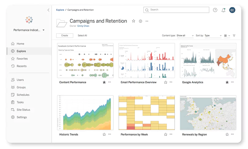 tableau as the best bi tool