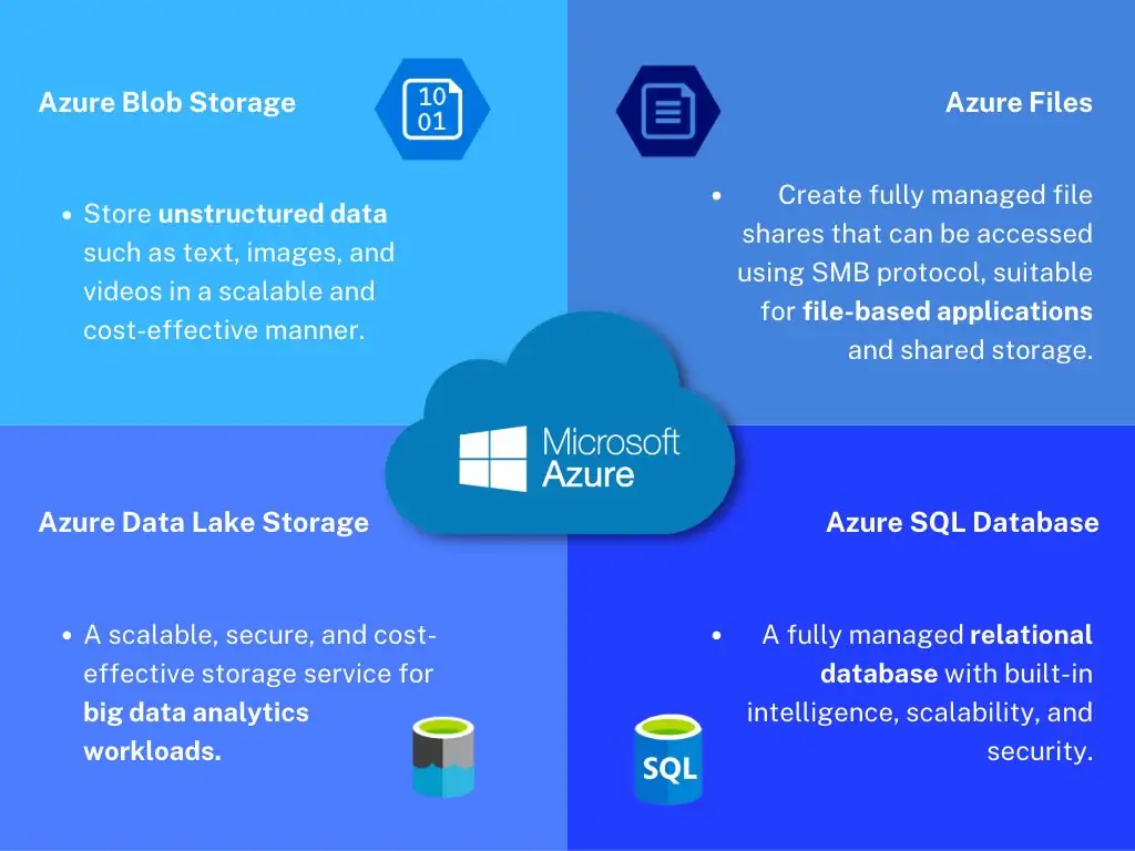 data management with microsoft azure